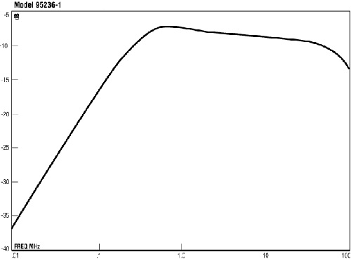 ����������� ��������� �������� 95236-1