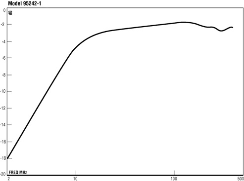 ����������� ��������� �������� 95242-1