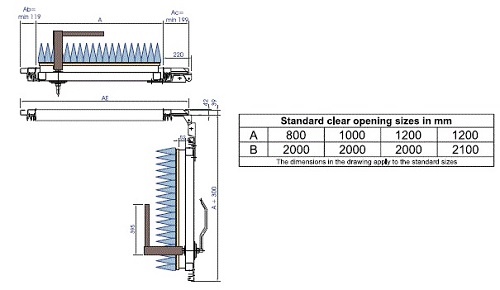 RFD-FA-100 Door Sizes