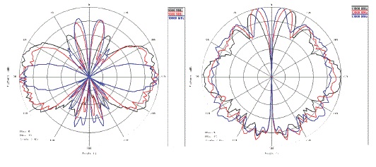 3184 Typical 8GHz-13GHz