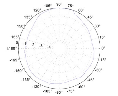 HI-6153 Isotropic Deviation 10GHz