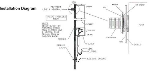 ����- � ������������� ������� LRW Install Diagram