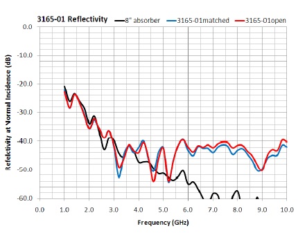 ������� 3165-01 Reflectivity