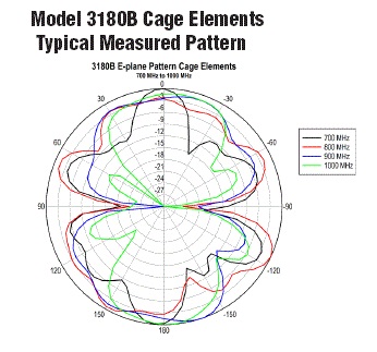 3180B Cage 700-1000