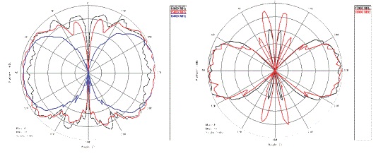 3184 Typical 14GHz-18GHz