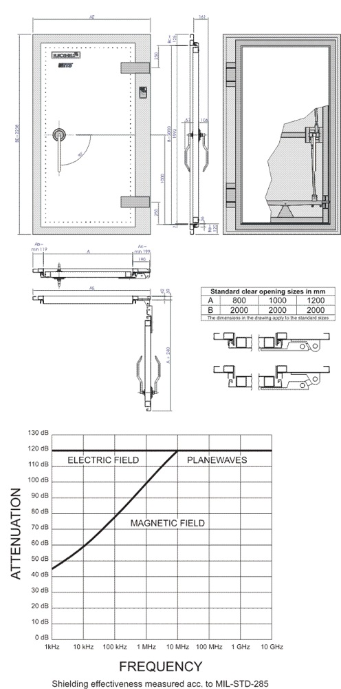 ������������ ����� RFD-60 ETS-Lindgren