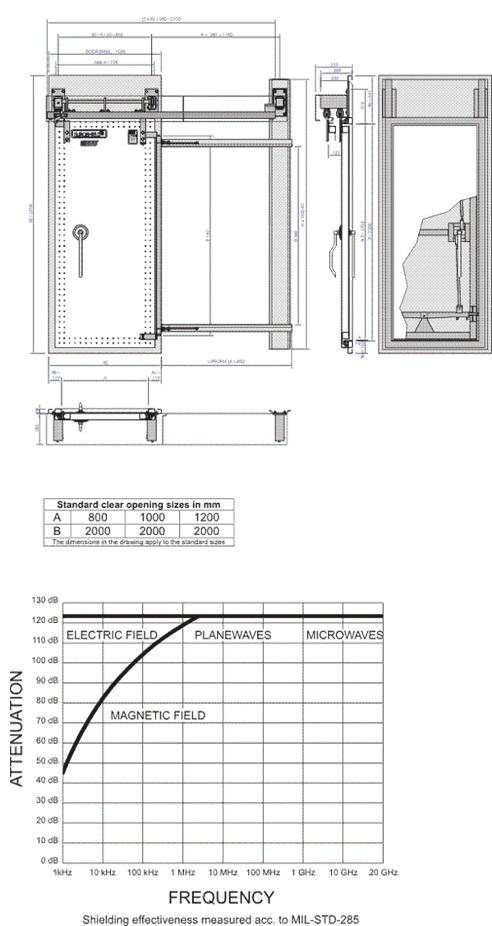 ������������ ����� RFD-60 ETS-Lindgren